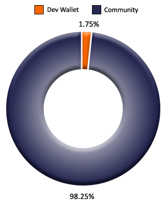 token distribution